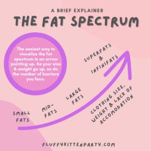 An arrow pointing upward to demonstrate that as one's size and weight go up, so do the instances of weight stigma they experience.  